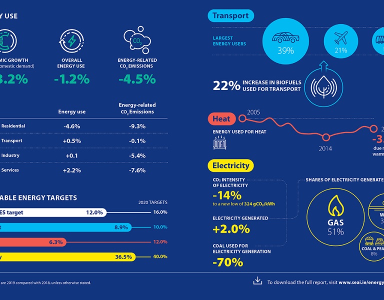 Energy-in-Ireland-Report-Infographic-FA