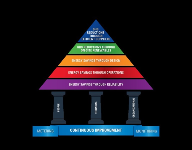 Energy-Pyramid