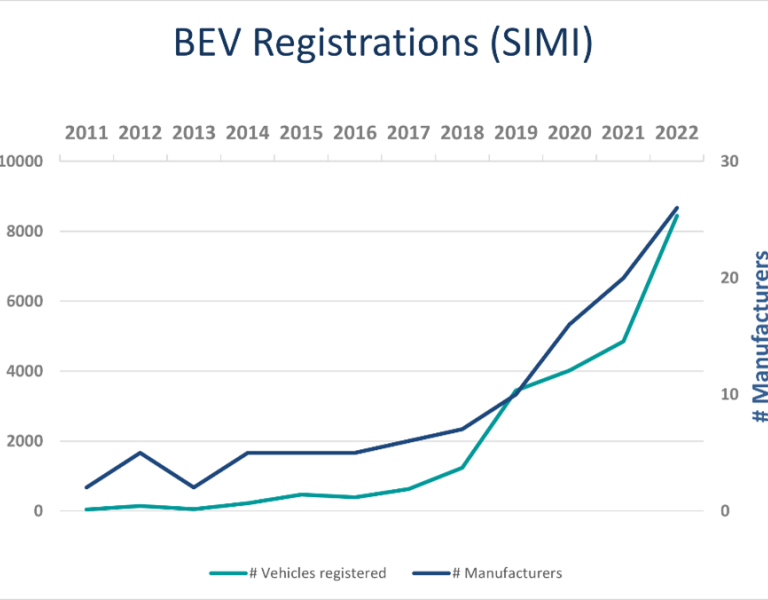 EV-Blog-2_Graph