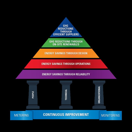 Energy-Pyramid