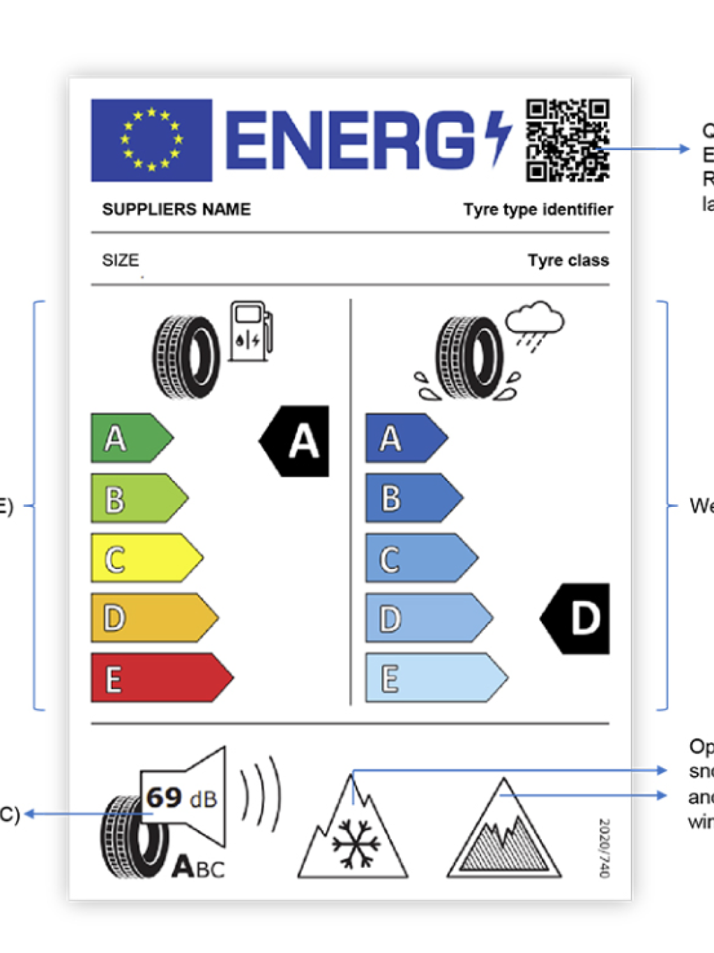 Tyre label MSA